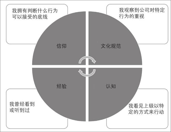 书籍《向上管理：赢得高层支持的项目管理之道》 - 插图2