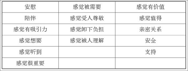 书籍《连接感：如何应对亲密关系中的焦虑》 - 插图1