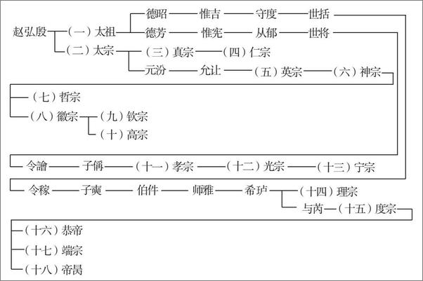 书籍《宋辽金夏元史》 - 插图2