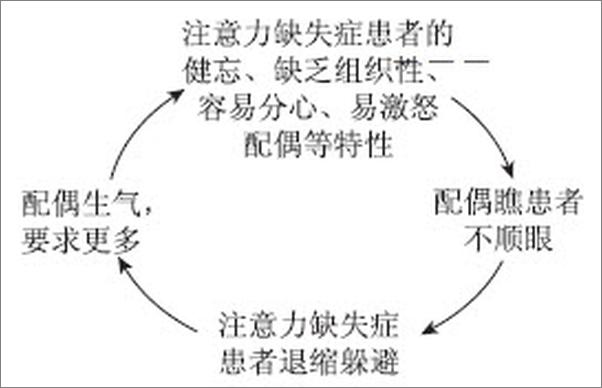 书籍《分心不是我的错 》 - 插图2