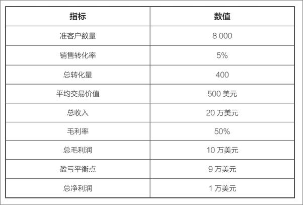 书籍《绝对成交：一页纸营销计划》 - 插图2
