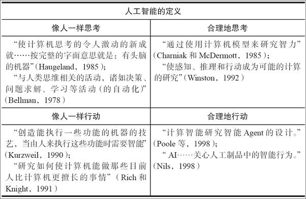 书籍《智能爆炸 开启智人新时代》 - 插图1