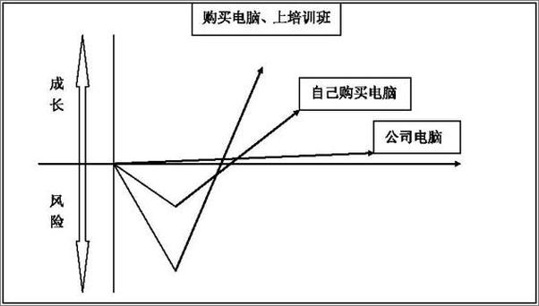书籍《自信思考——你的自信不需要任何根据。》 - 插图2