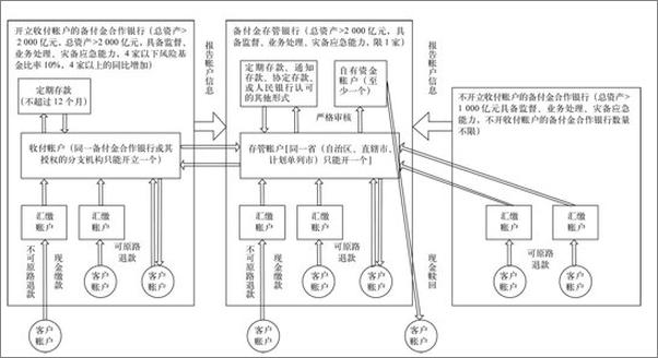 书籍《支付革命：互联网时代的第三方支付》 - 插图1