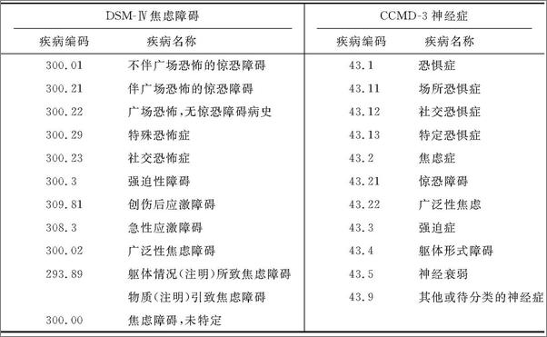 书籍《焦虑是件正常的事》 - 插图1