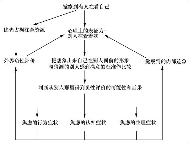 书籍《焦虑是件正常的事》 - 插图2