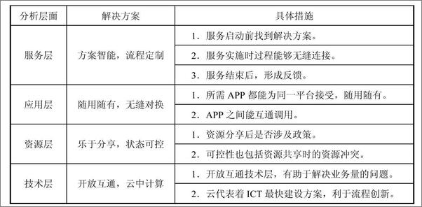 书籍《车联网_决战第四屏》 - 插图2