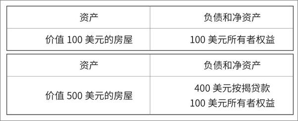 书籍《生活中的金融学：哈佛金融通识课》 - 插图2