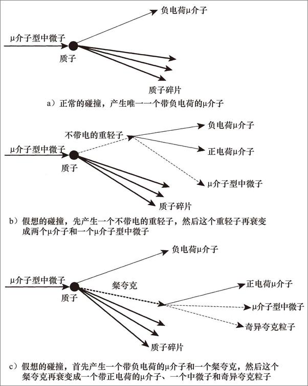 书籍《宽客人生：从物理学家到数量金融大师的传奇》 - 插图2