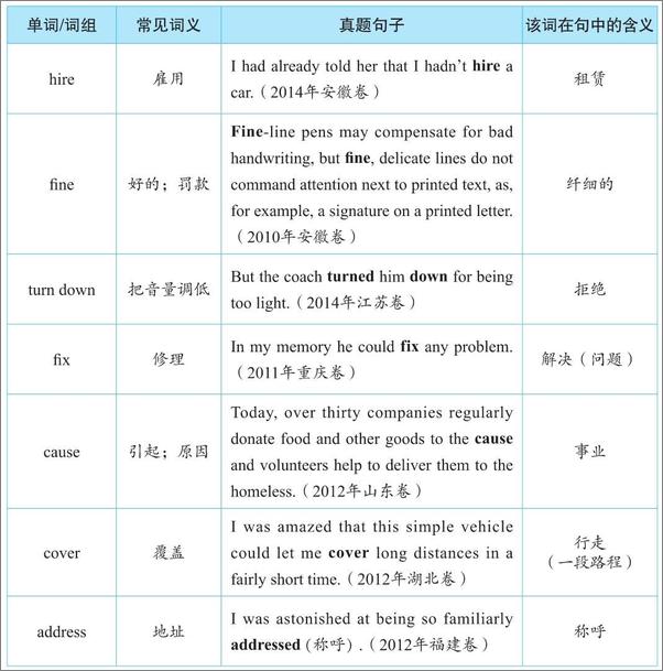 书籍《高考英语完形填空精选42篇超精解》 - 插图1