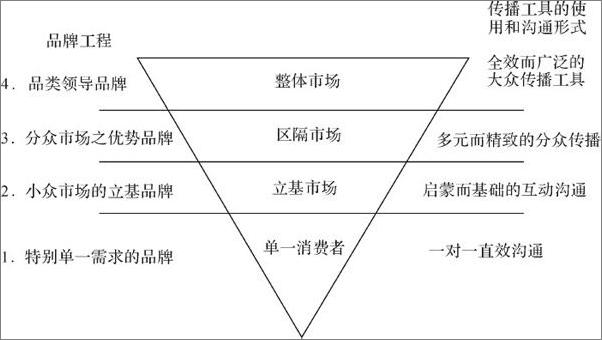 书籍《整合营销传播》 - 插图2