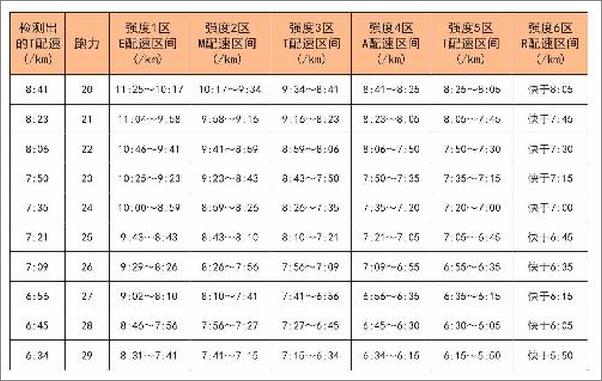 书籍《跑步治愈》 - 插图2