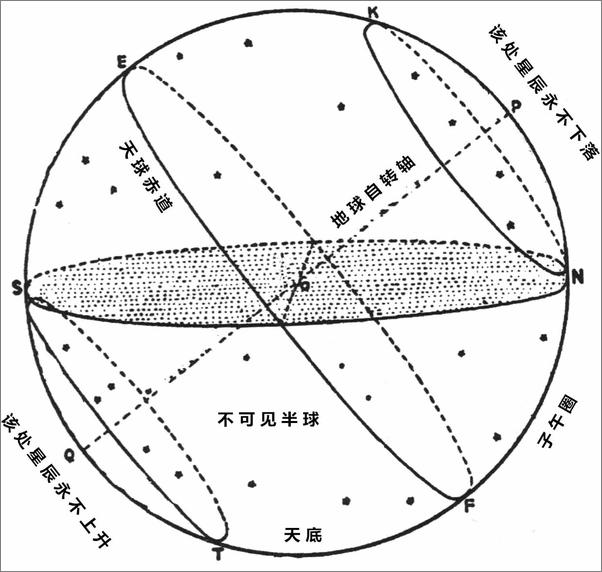 书籍《通俗天文学插图版》 - 插图1