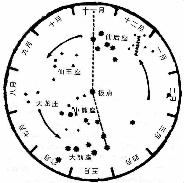 书籍《通俗天文学插图版》 - 插图2