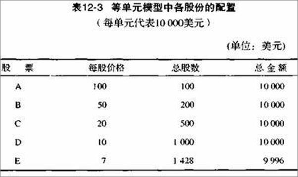 书籍《通向金融王国的自由之路》 - 插图1