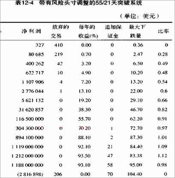 书籍《通向金融王国的自由之路》 - 插图2