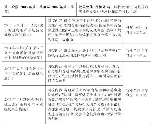 书籍《应届生房地产行业求职全攻略》 - 插图1