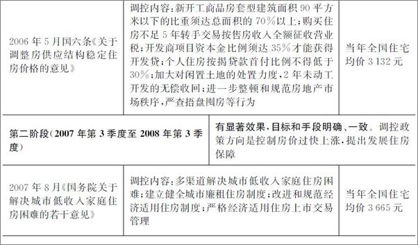 书籍《应届生房地产行业求职全攻略》 - 插图2