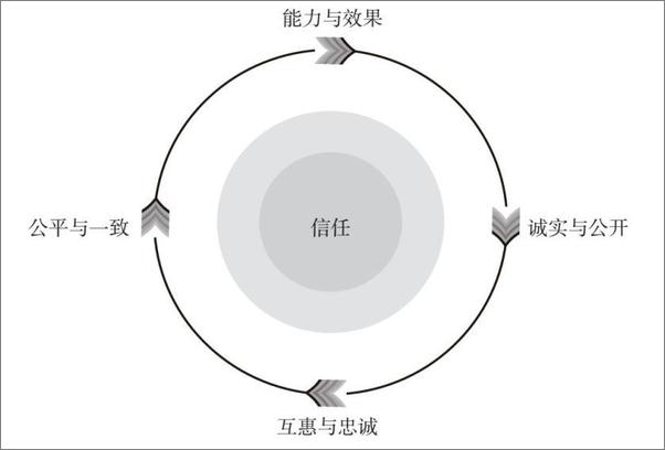 书籍《中国治理：中国人复杂思维的9大原则》 - 插图1