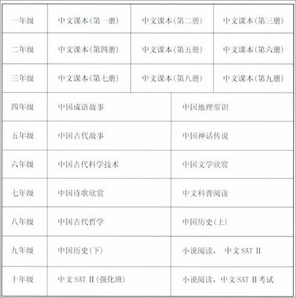 书籍《中文科普阅读》 - 插图2