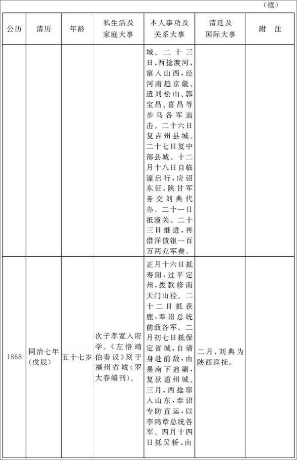 书籍《左宗棠全传》 - 插图2