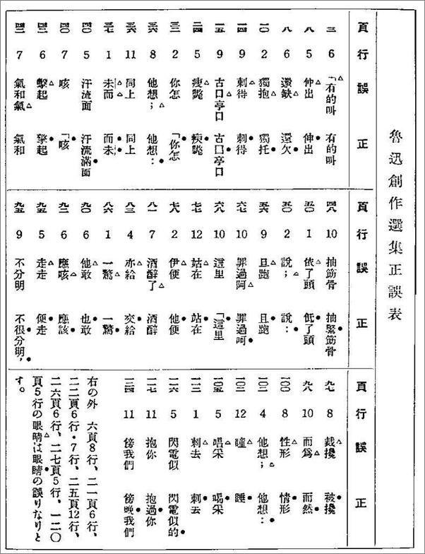 书籍《鲁迅的都市漫游：东亚视域的鲁迅言说》 - 插图1