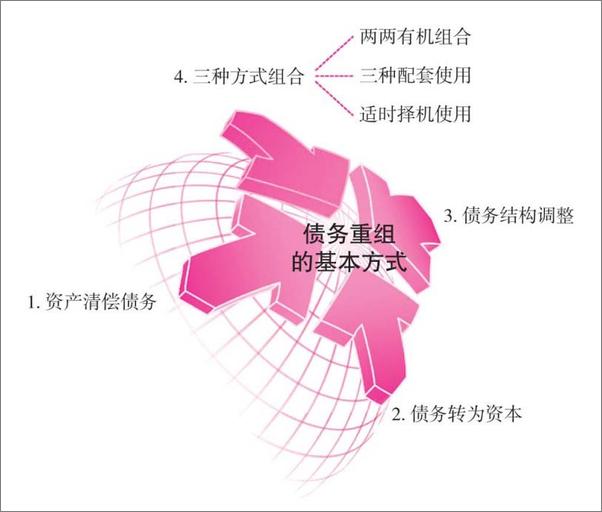 书籍《市场化债转股指南》 - 插图2