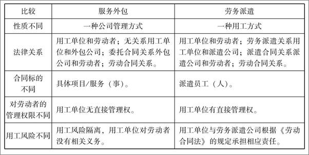 书籍《劳动法疑难问题实务指南》 - 插图1