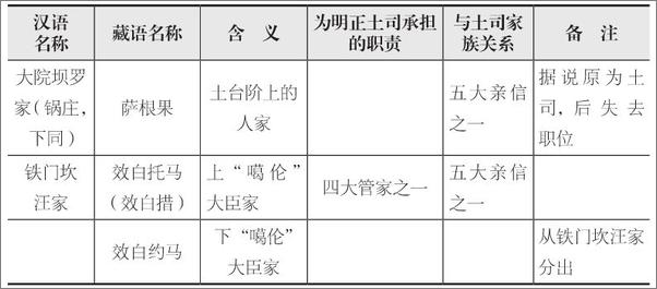 书籍《汉藏之间的康定土司_清末民初末代明正土司人生史》 - 插图2