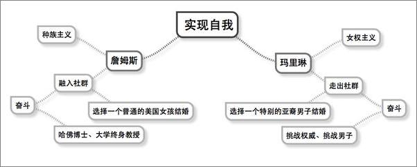 书籍《知乎周刊・你可能错过的10本榜单好书》 - 插图2