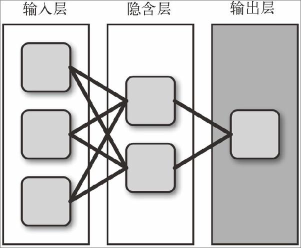 书籍《机器学习实践测试驱动的开发方法》 - 插图2