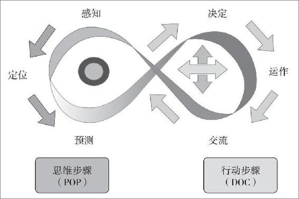 书籍《哈佛大学危机管理课》 - 插图2
