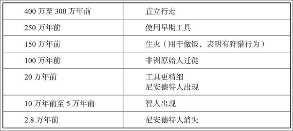 书籍《20世紀思想史：從弗洛伊德到互聯網》 - 插图2