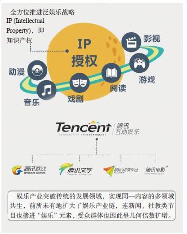 书籍《腾讯之道：我们应该向腾讯学什么？》 - 插图1