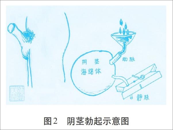 书籍《男人书》 - 插图2