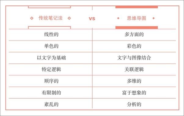 书籍《思维导图完整手册》 - 插图1