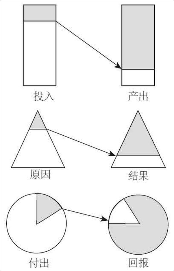 书籍《80_20法则·个人版》 - 插图2