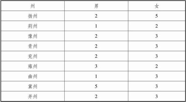 书籍《孔门理财学-孔子及其学派的经济思想》 - 插图2