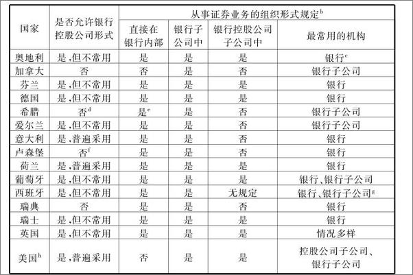 书籍《金融集团法律问题研究》 - 插图2