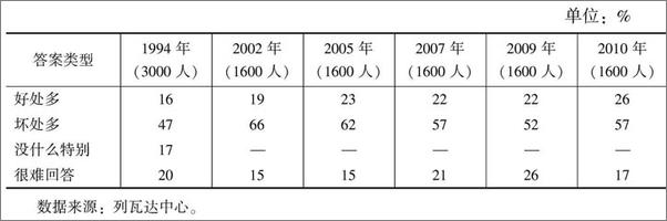 书籍《亲历苏联解体：二十年后的回忆与反思》 - 插图2