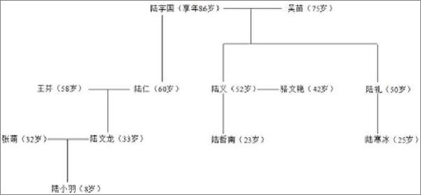 书籍《凛冬之棺》 - 插图2