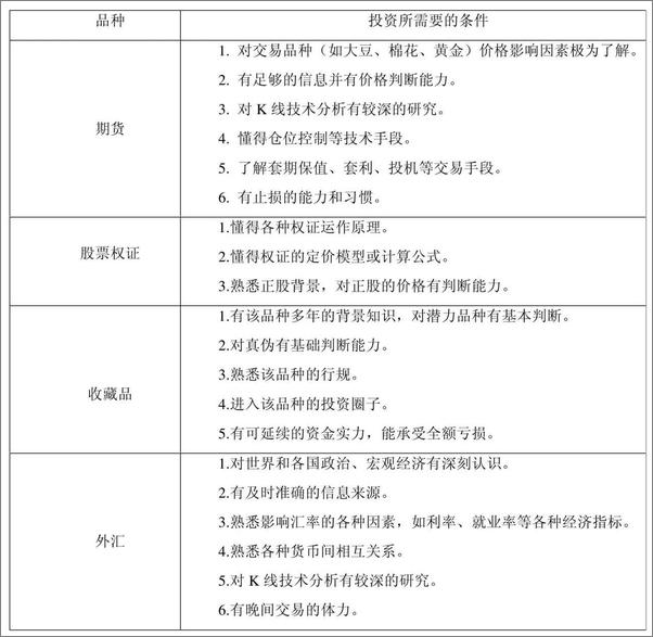 书籍《朝九晚五上班族，学会投资也能年赚100万》 - 插图1