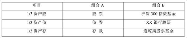 书籍《朝九晚五上班族，学会投资也能年赚100万》 - 插图2