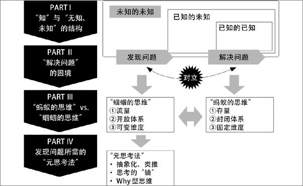 书籍《高维度思考法》 - 插图2