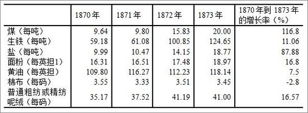 书籍《资本的秘密：金融危机与大萧条经济周期的规律》 - 插图2