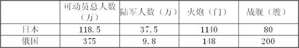 书籍《烽烟记忆——军事迷必知的60场经典战役》 - 插图2