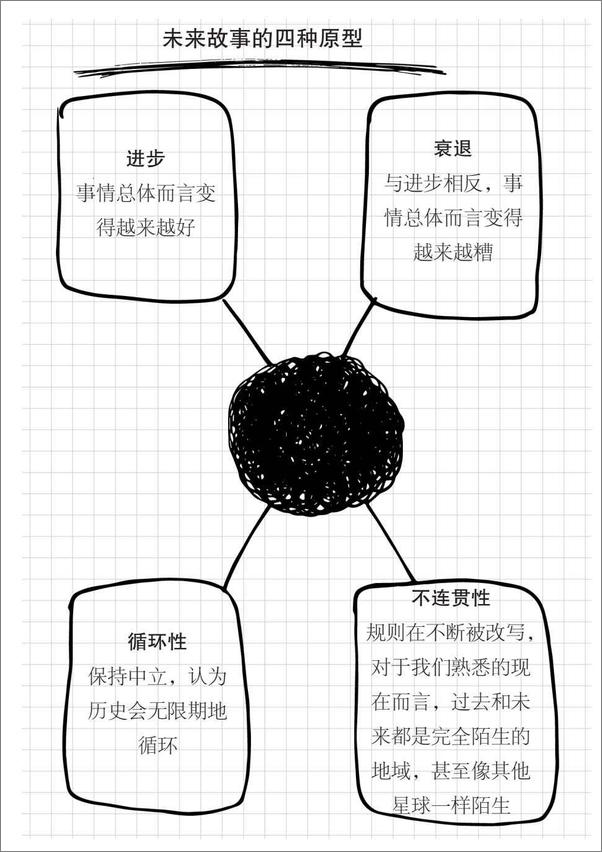 书籍《小宣言：那些改变世界大趋势的小力量》 - 插图1