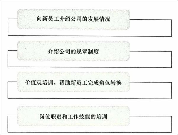 书籍《教练式管理：用NLP技术唤醒员工潜能》 - 插图1
