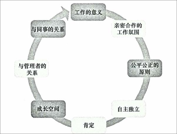 书籍《教练式管理：用NLP技术唤醒员工潜能》 - 插图2