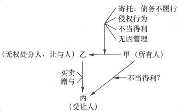 书籍《民法物权》 - 插图1